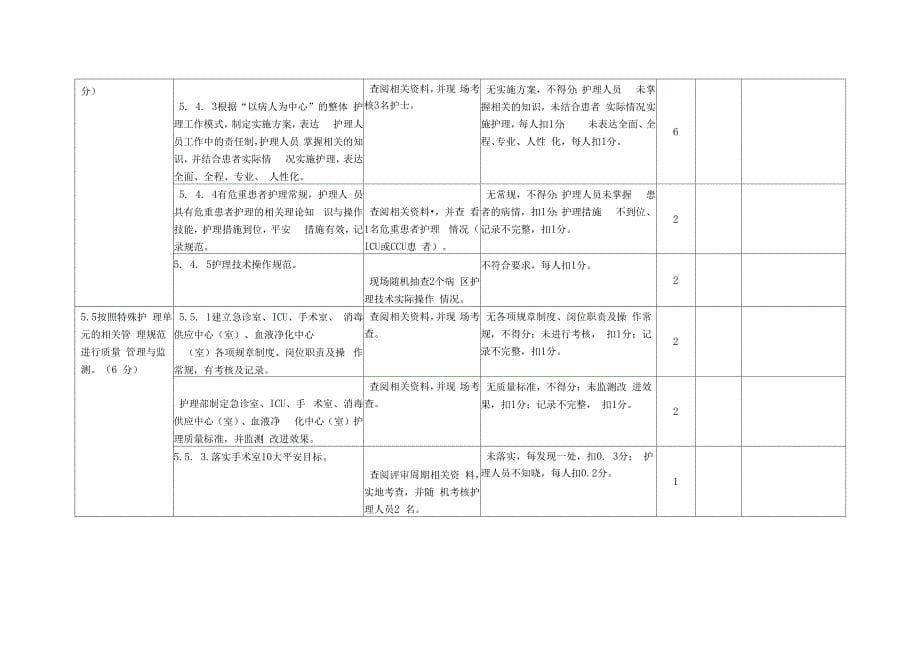 评分记录表-中医护理+西医护理.docx_第5页