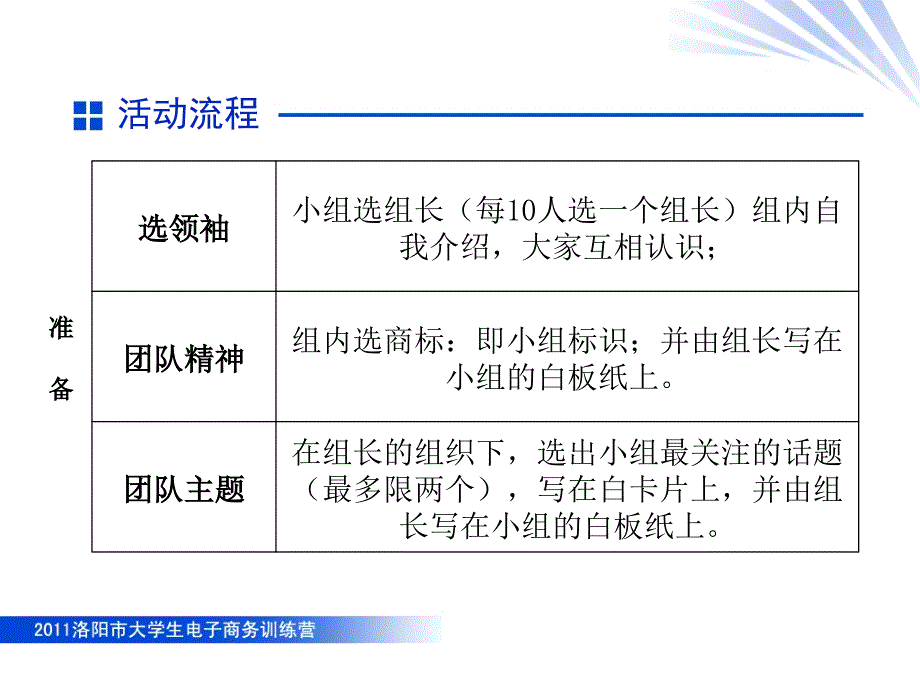 大学生电子商务训练营_第4页