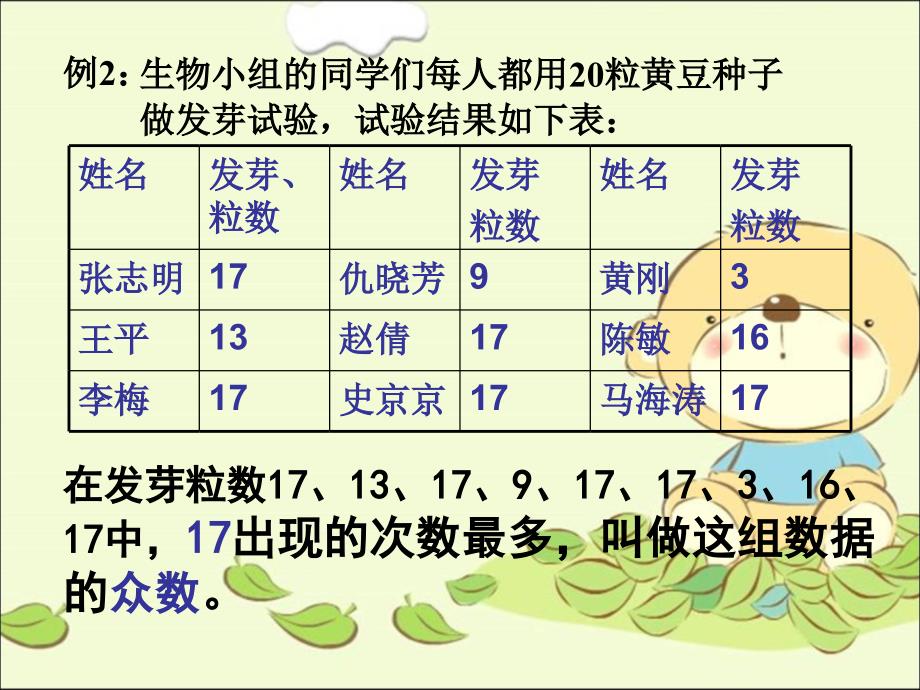 苏教版六年级数学下册课件扇形统计.ppt_第2页