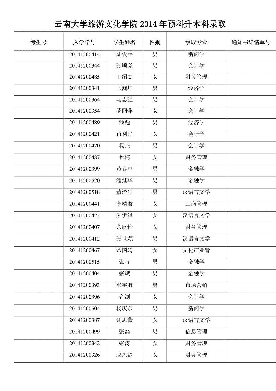 预科升本科专业录取_第1页