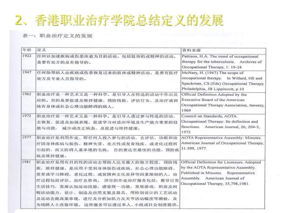 小儿脑瘫的作业疗法医学课件_第5页