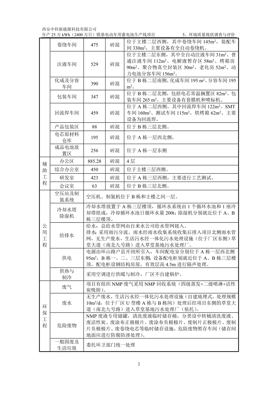 中科新能源科技有限公司年产25万kwh(2400万只)电动车用镁基蓄电生产池线项目立项环境影响评估报告书.doc_第3页