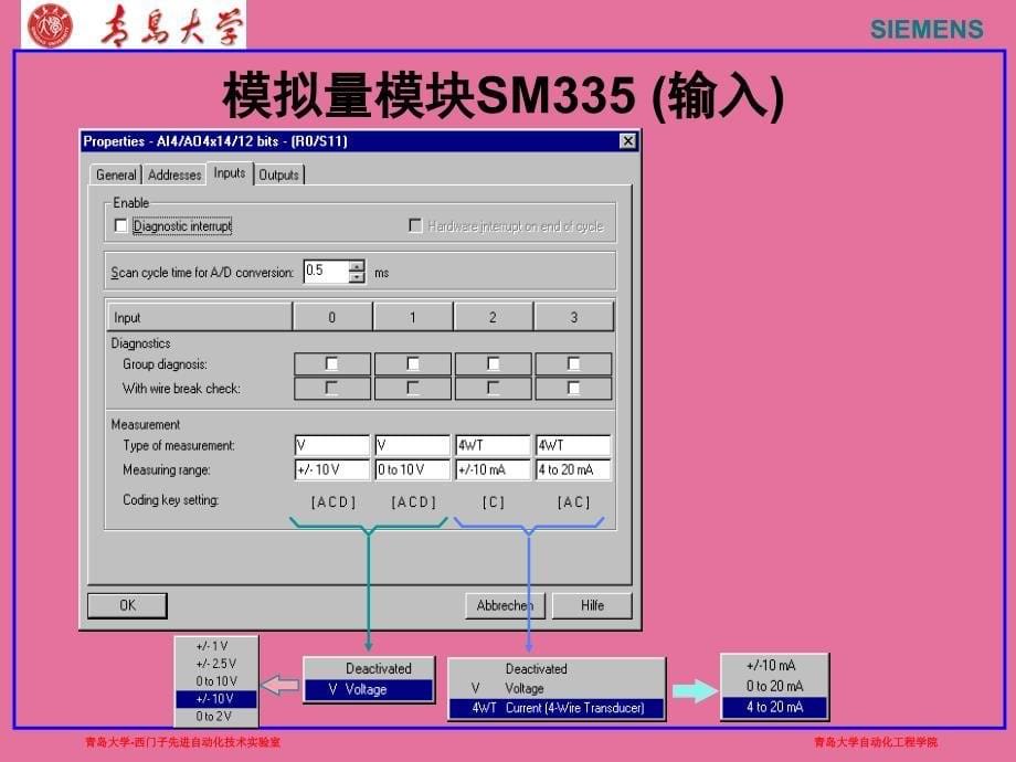 S7300PLC15模拟量处理ppt课件_第5页