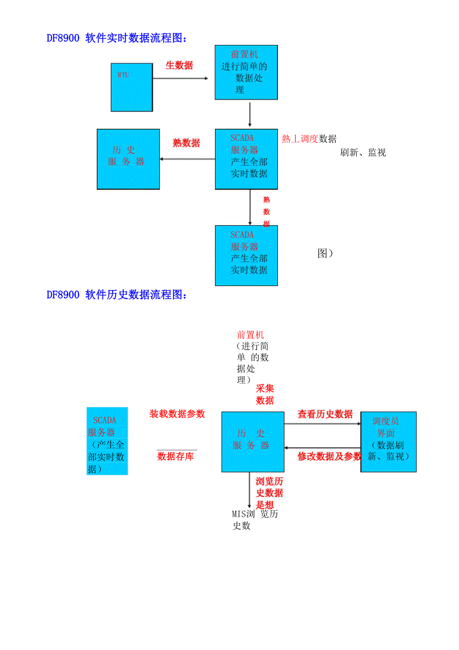 提高矿区电力调度主站系统遥测、遥信准确性_第4页