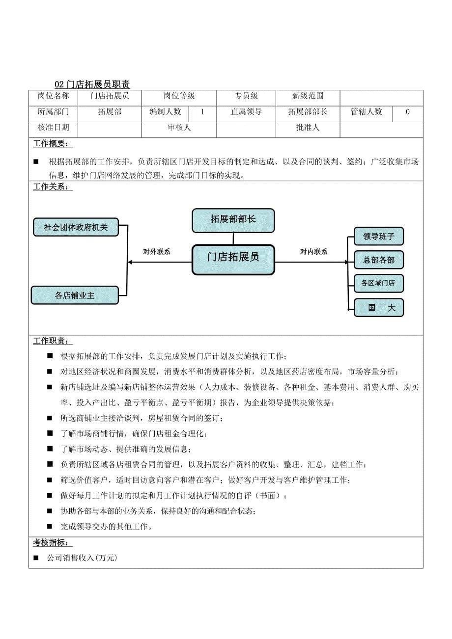 拓展部工作内容_第5页