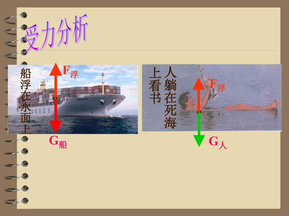 沪科版八年级物理全册ppt课件9.1认识浮力_第3页