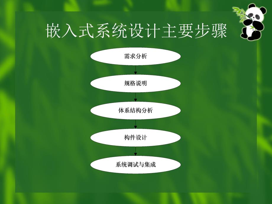 温度监测仪开发实例.ppt_第3页