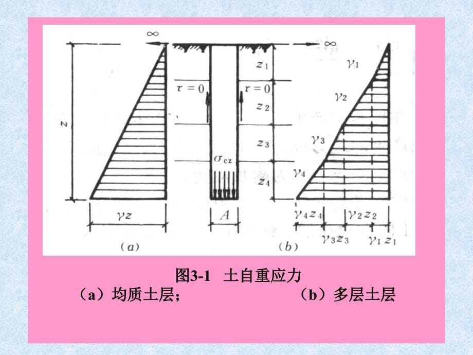 地基与基础课堂PPT课件_第5页