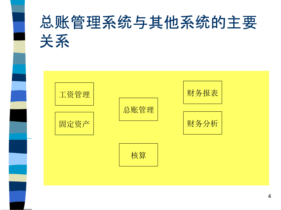 《总账期末结账》PPT课件_第4页