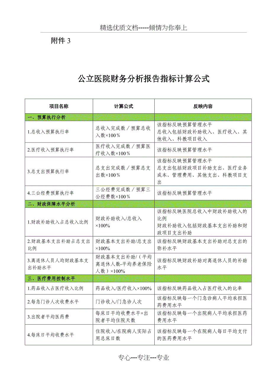 公立医院年度财务分析报告指标计算公式_第1页