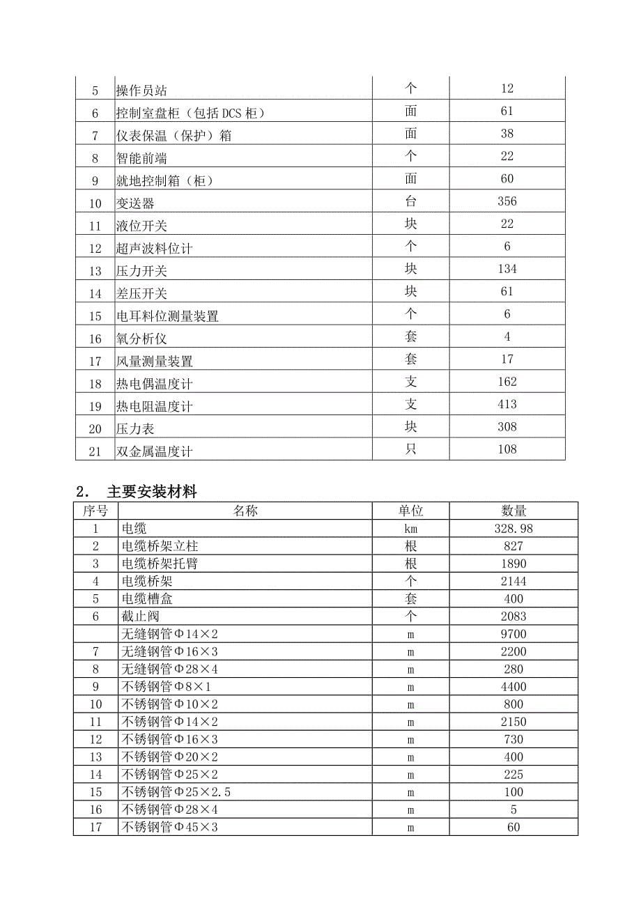 热工专业施工组织设计_第5页