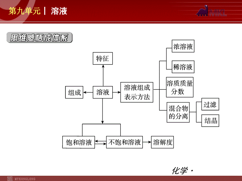 新教材人教版九年级化学第09单元溶液_第2页