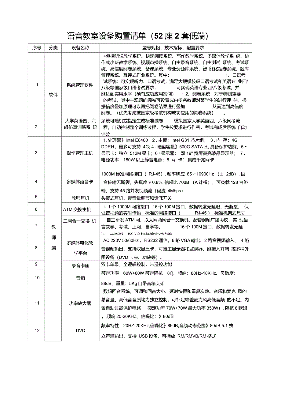 语音教室设备购置清单52座2套低端_第1页