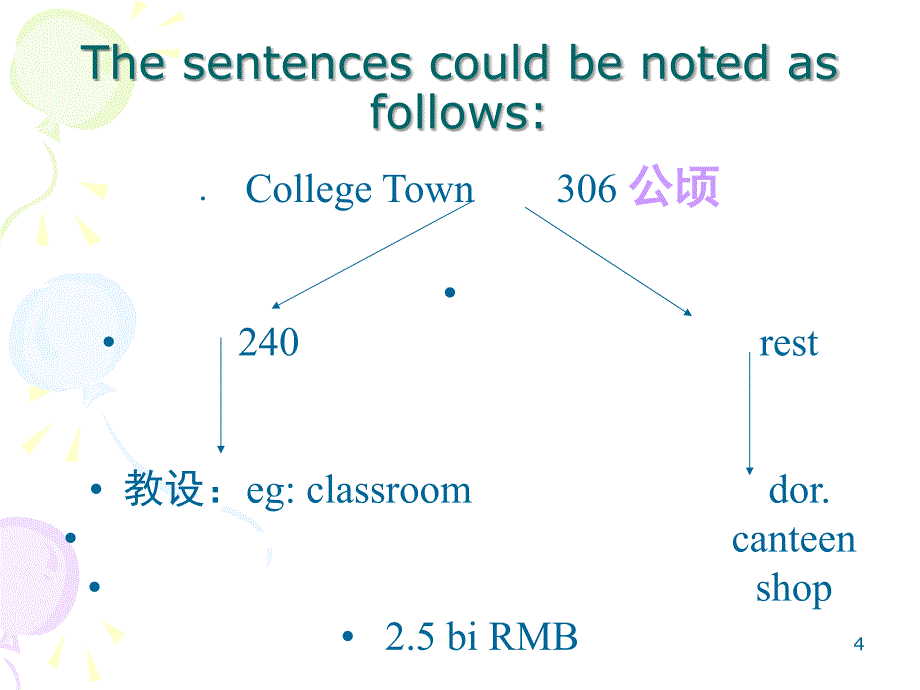 英语口译技巧之笔记法课堂PPT_第4页