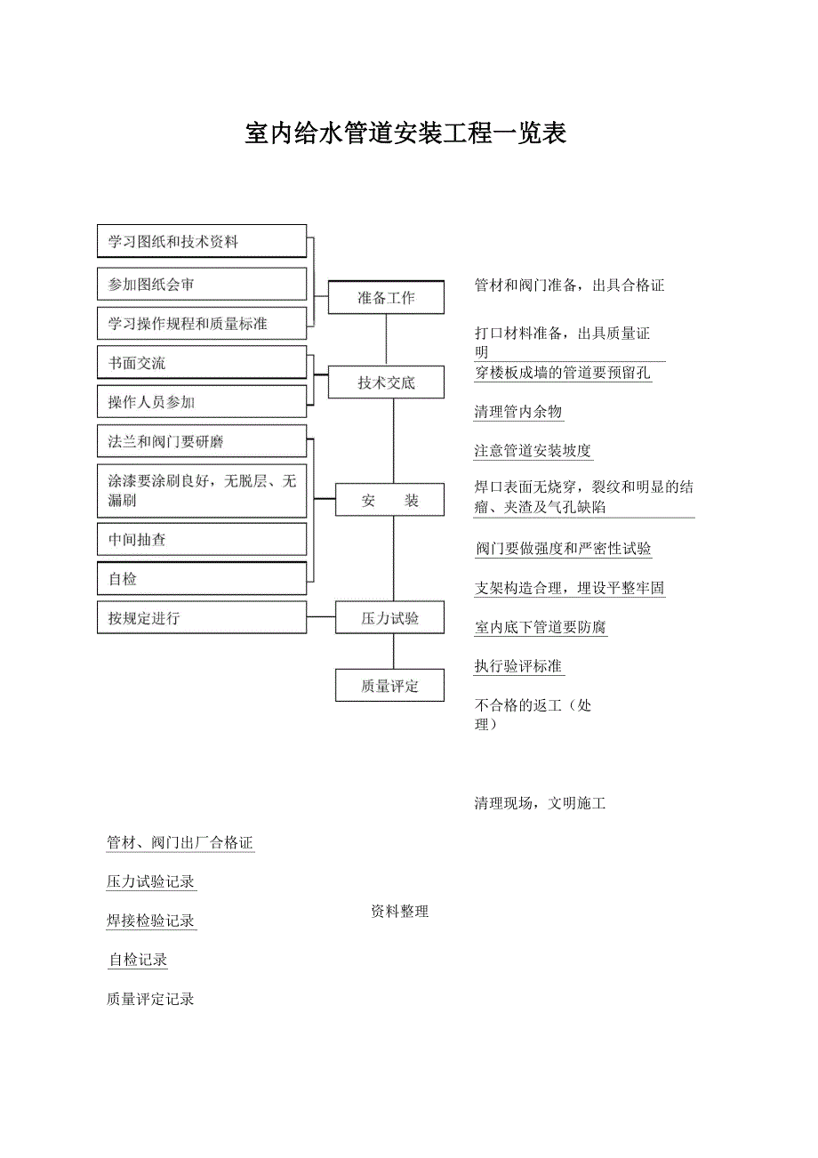 给水管道工程监理细则_第4页