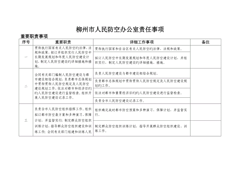 柳州人民防空办公室责任事项_第1页