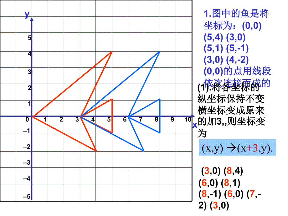 53变化的鱼(1)_第2页