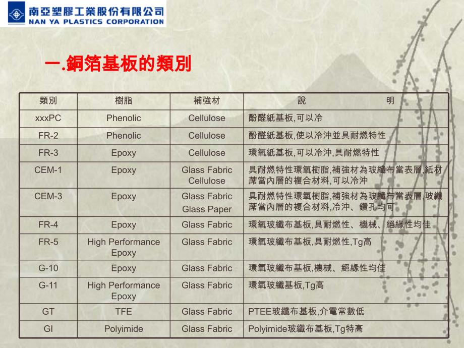 gxj基板产品介绍及制程简介shk_第1页