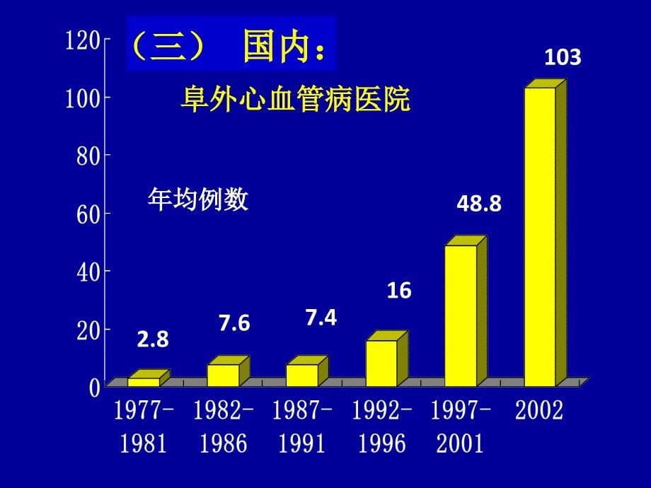 肺动脉栓塞症诊断和治疗的进展课件幻灯PPT_第5页