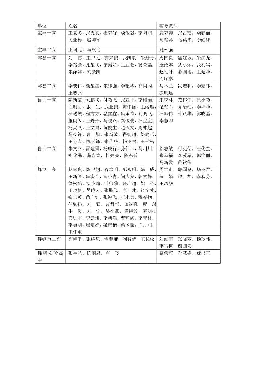 二〇〇七年河南省高中数学竞赛_第5页