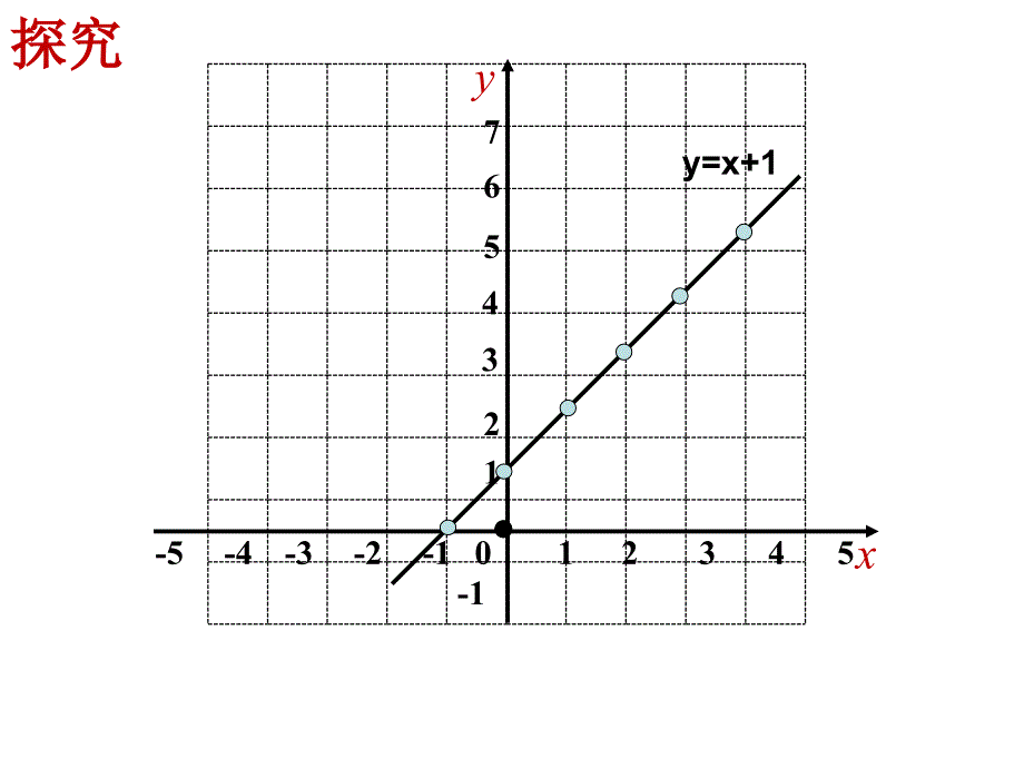 广东省八年级数学下册第19章一次函数19.2.3一次函数与方程、不等式2教学ppt课件(新版)新人教版_第4页