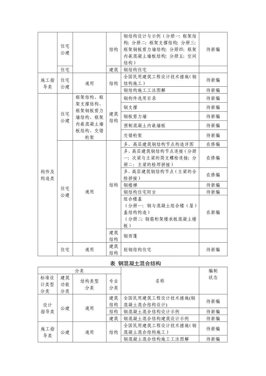 建筑产业现代化国家建筑标准设计体系_第5页