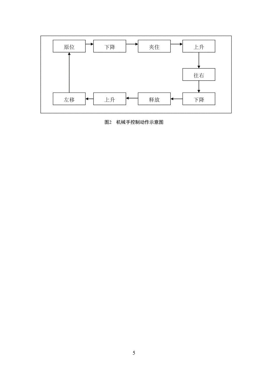 PLC机械手臂搬运加工流程控制_第5页