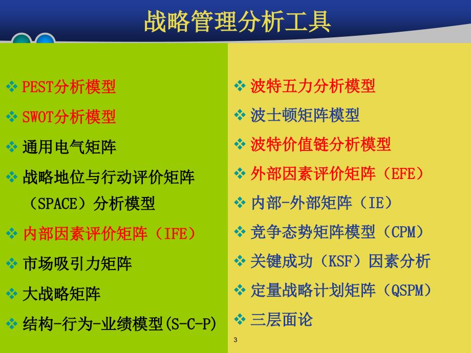 企业环境分析方法.ppt_第3页