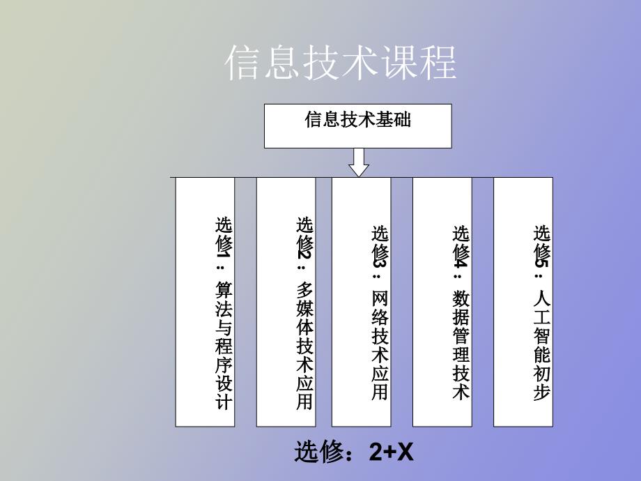 教育科学出版社高中信息技术教学_第4页