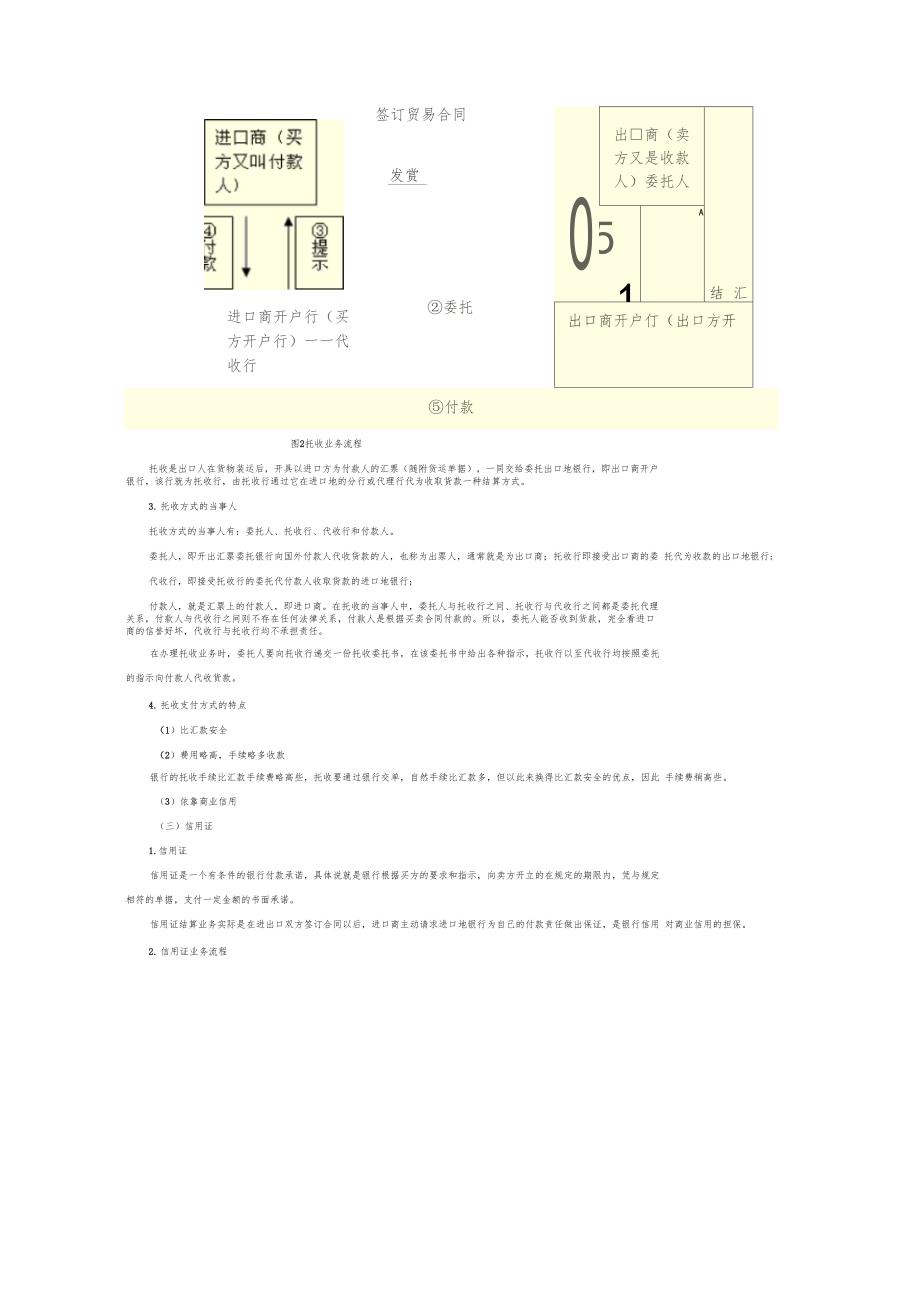 金融结算业务_第3页