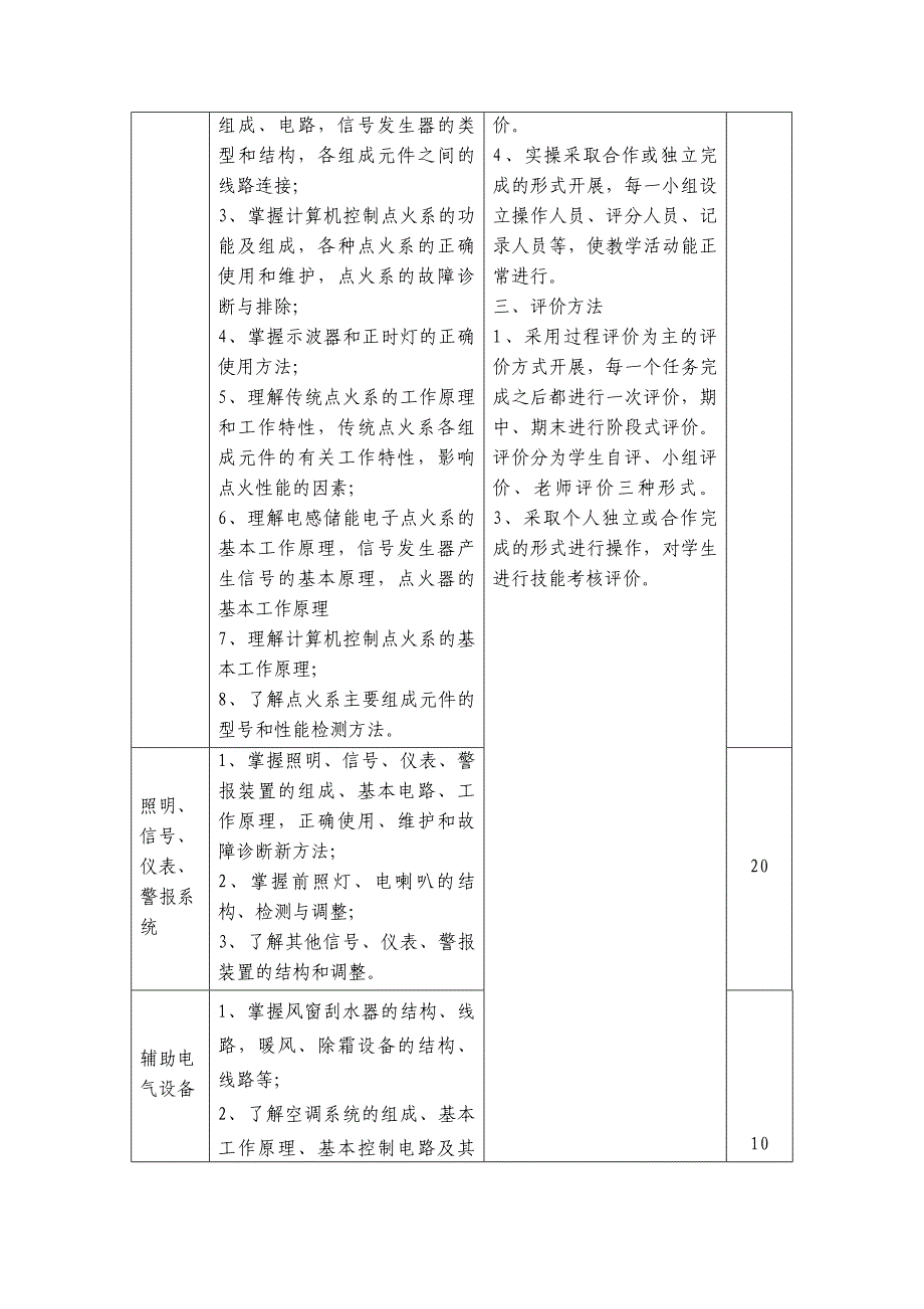 《汽车电气设备构造与维修》课程标准(总6页)_第4页