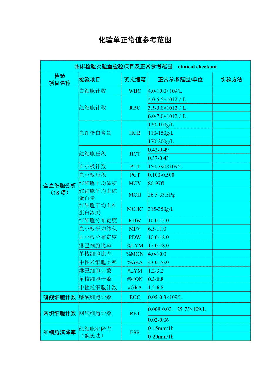 化验单正常值参考范围.doc_第1页