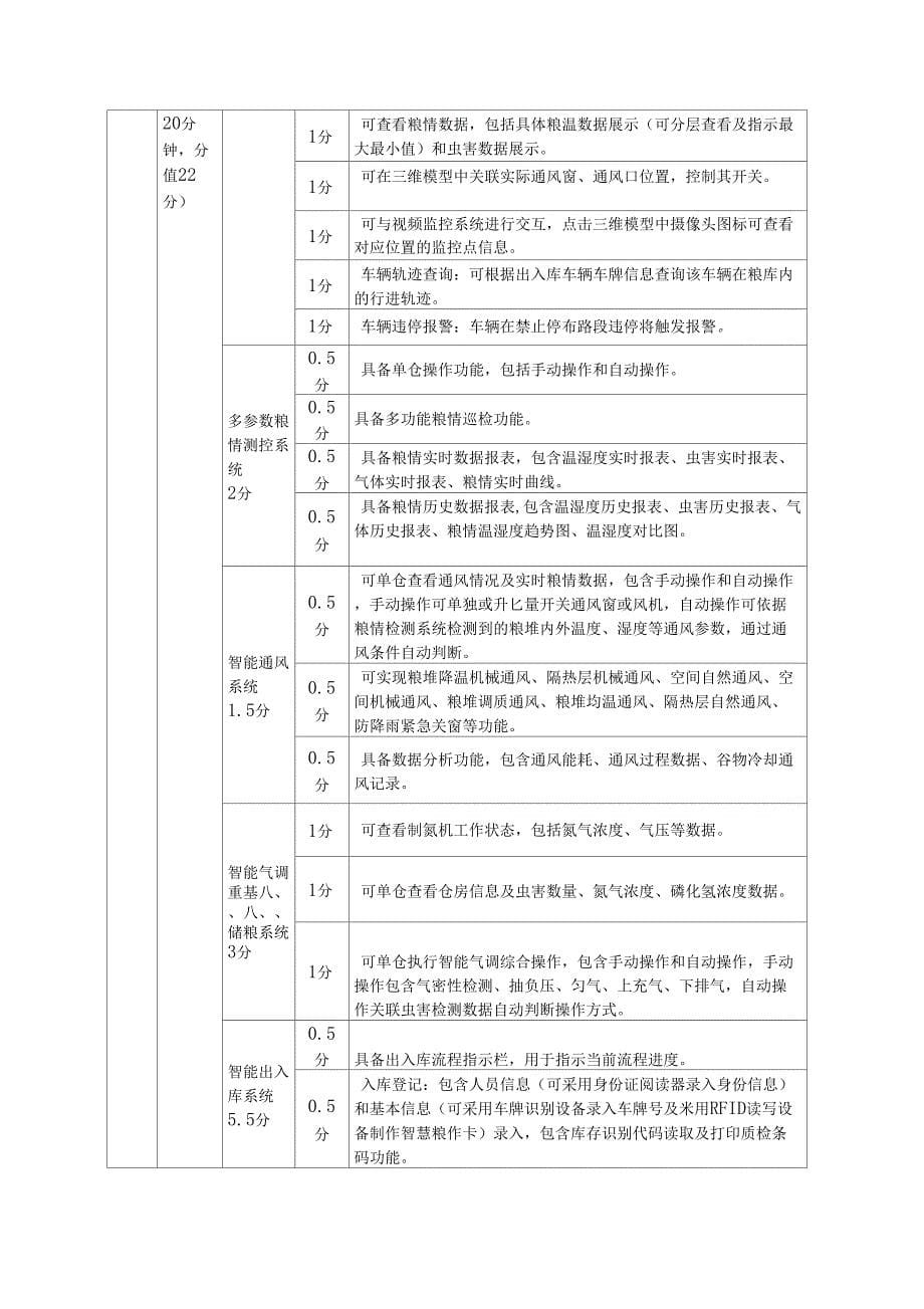 评标办法及评分标准_第5页