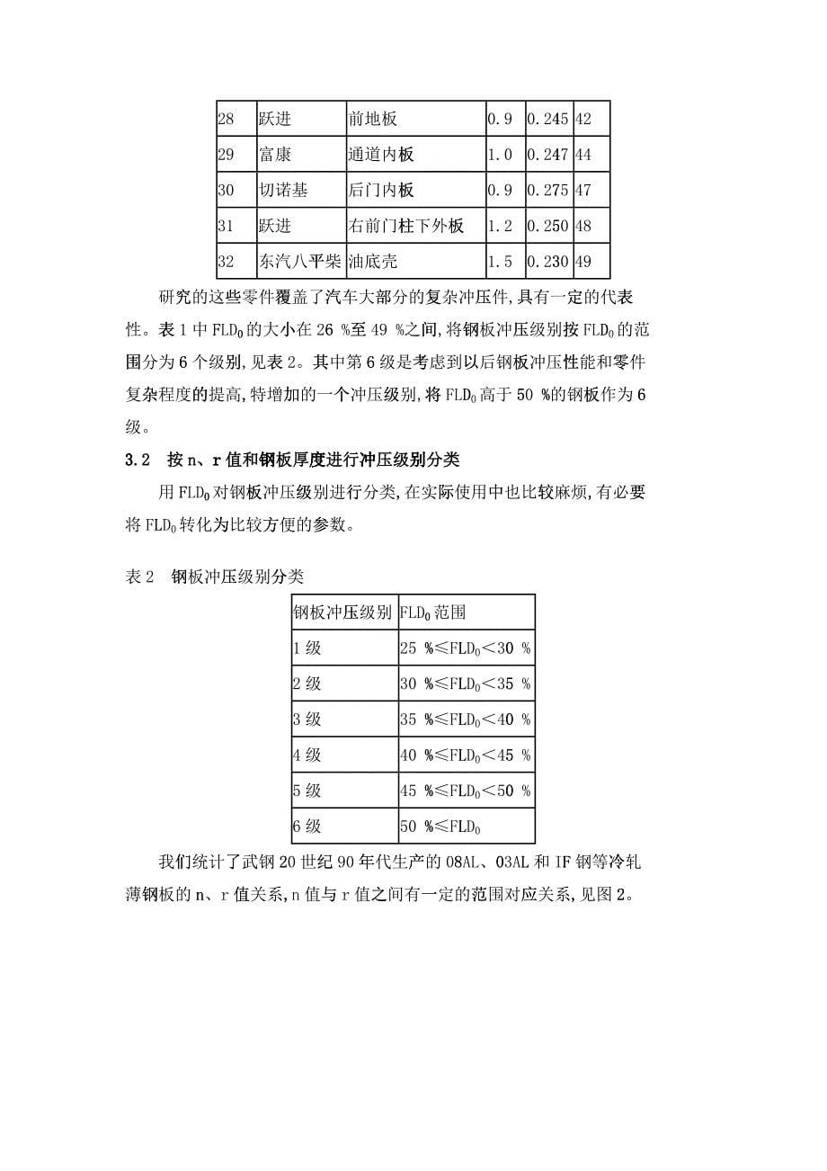 汽车薄钢板冲压级别分类的一种新方法_第5页