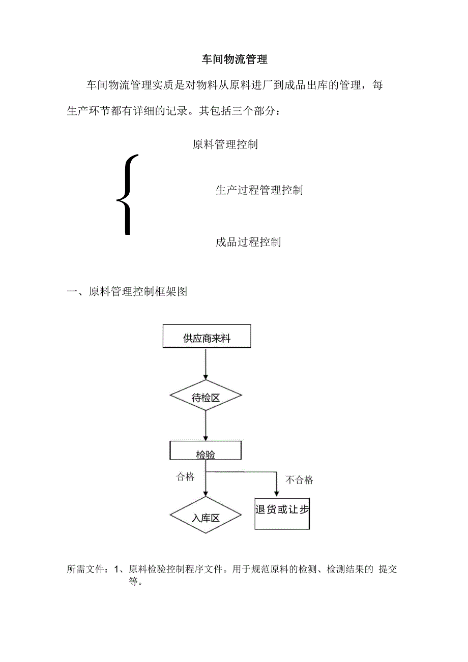 车间物流管理_第1页