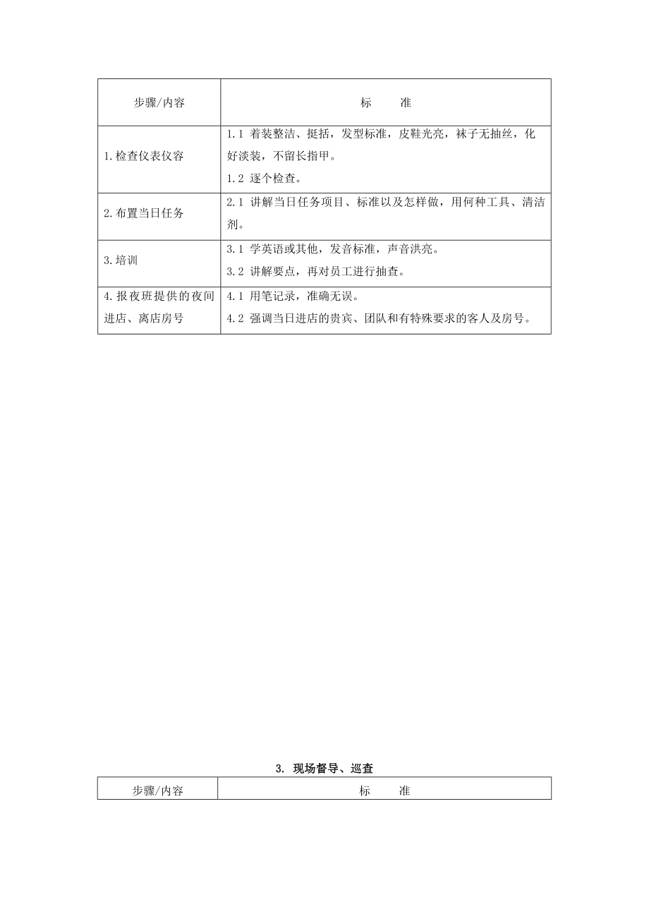 客务部各岗位工作流程(55P)_第2页