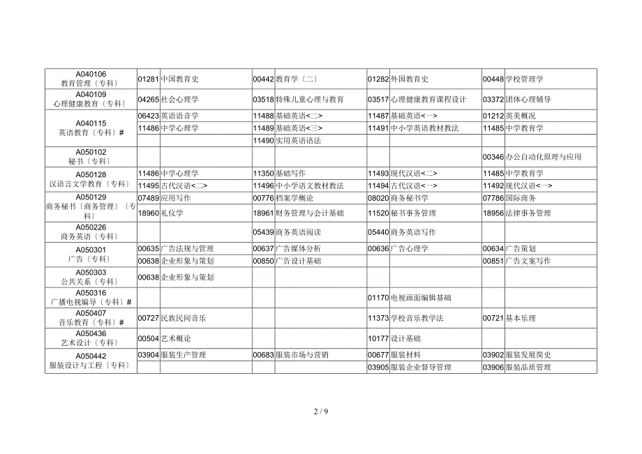 2016年1月广东省自考各专业考试时间安排_第2页