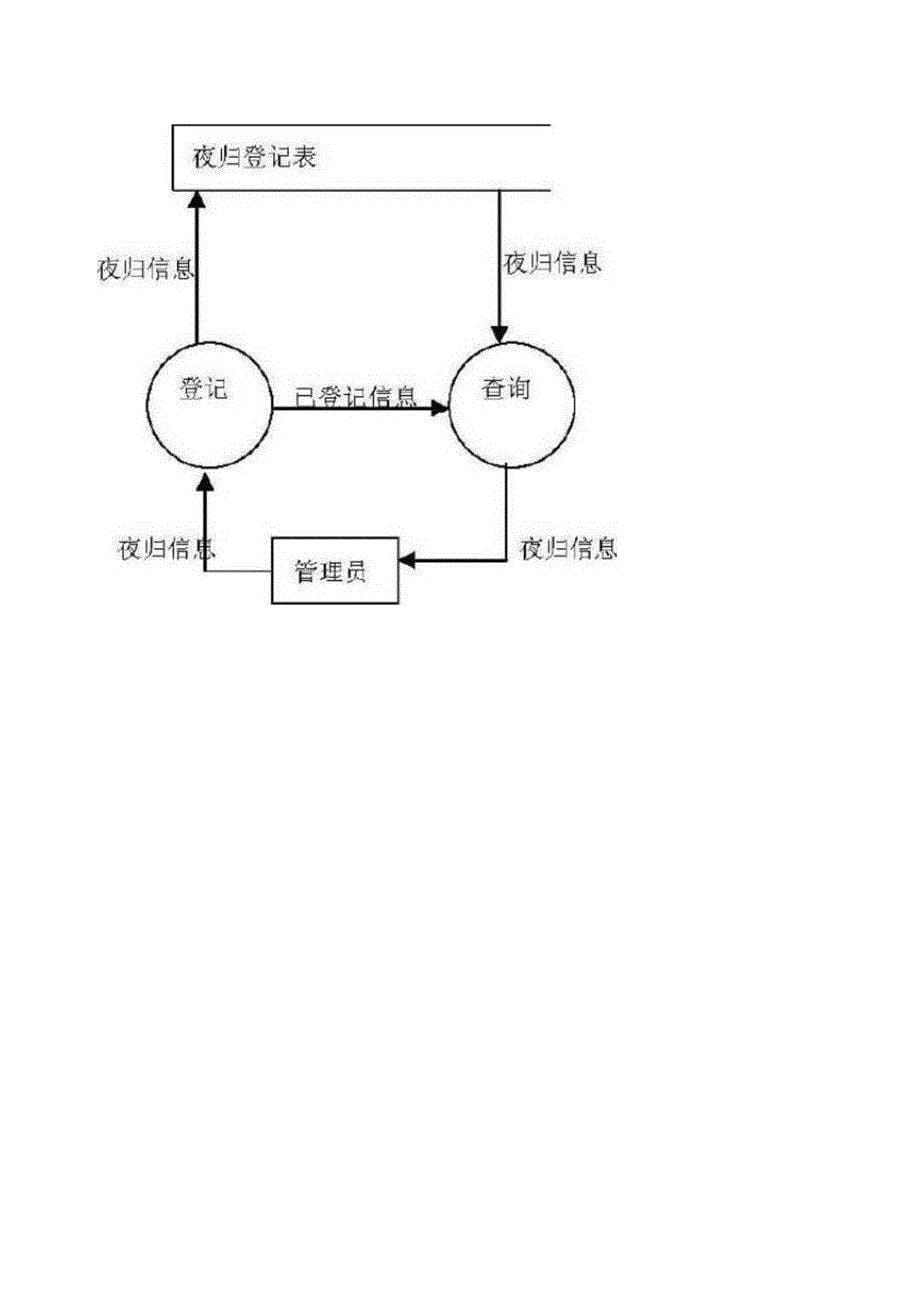 学生宿舍管理系统需求分析说明书_第5页