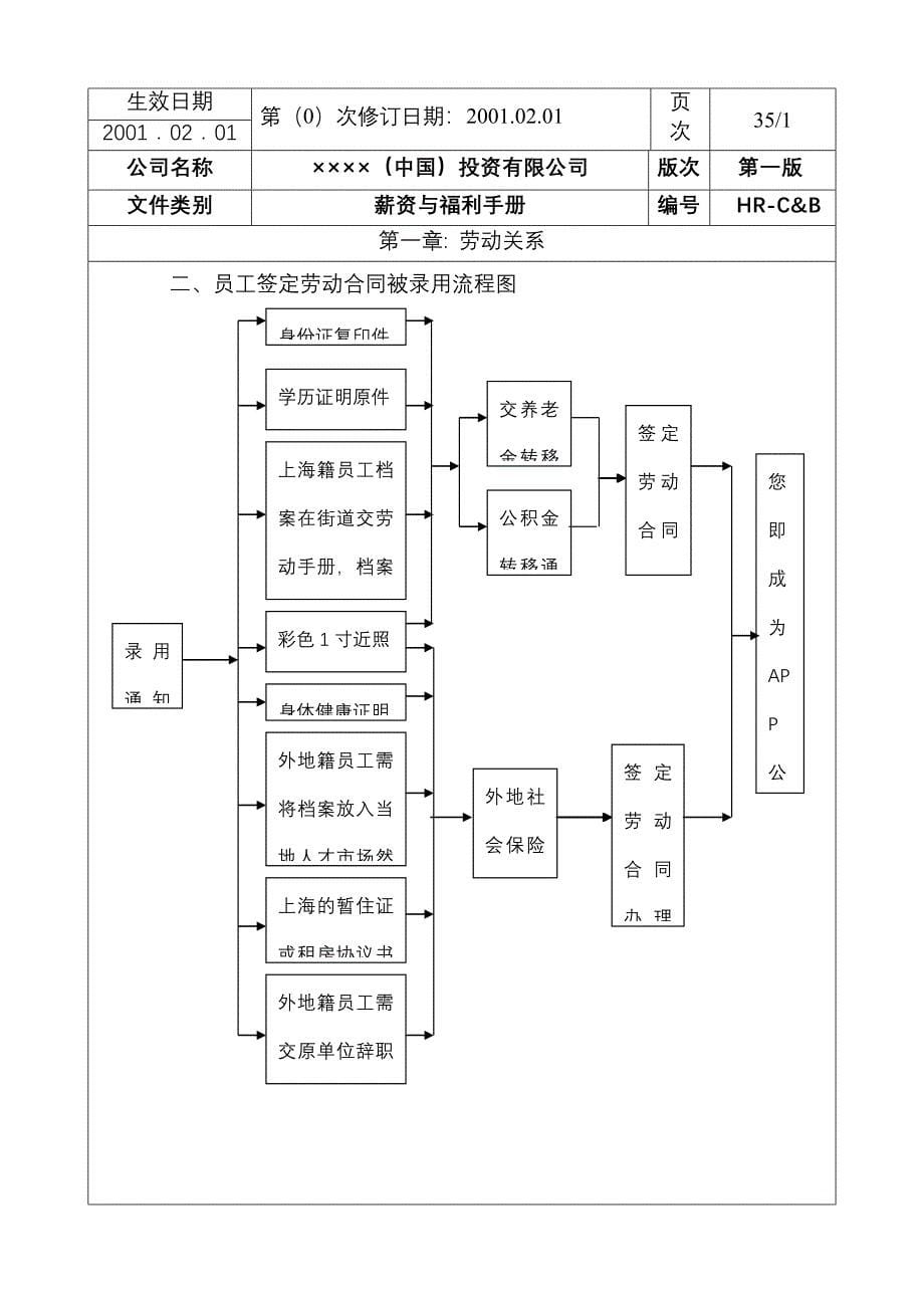 人力资源部《薪资与福利手册》_第5页