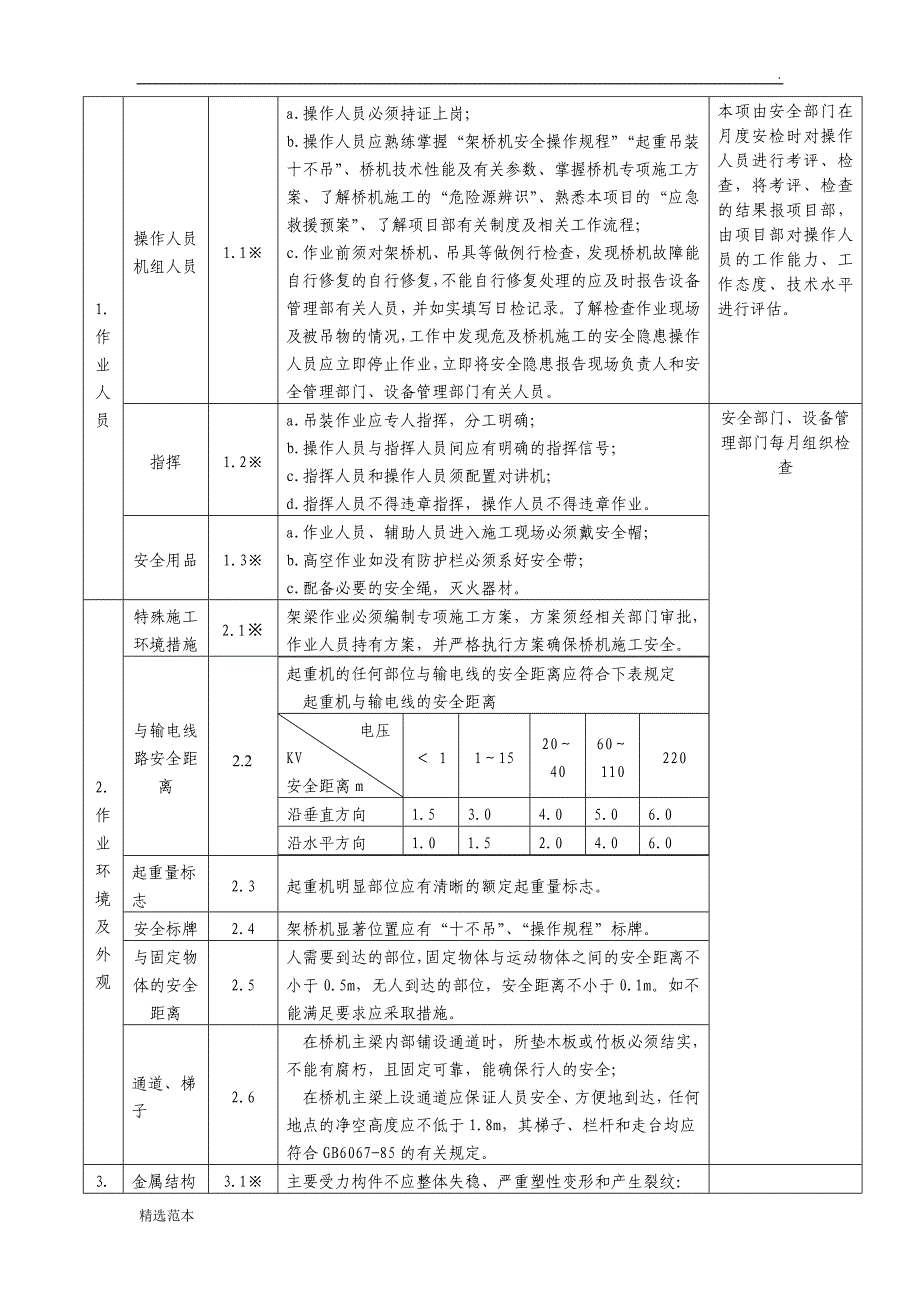 架桥机检查内容及标准_第1页