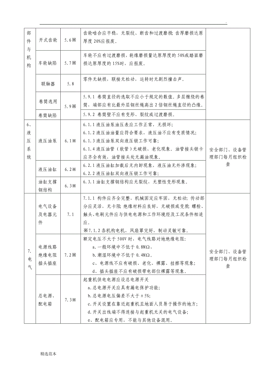 架桥机检查内容及标准_第4页