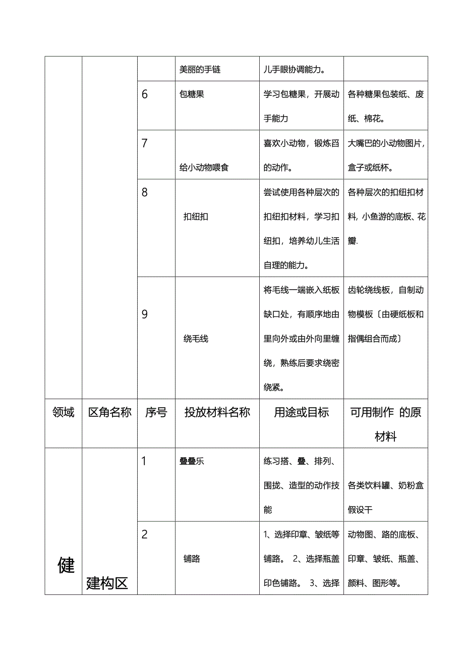 23岁区角投放材料_第2页