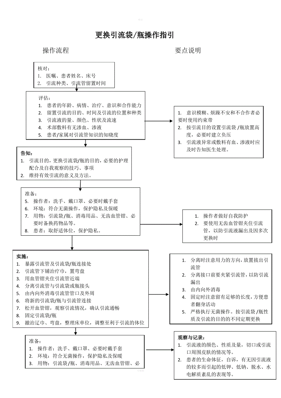 更换引流袋护理操作流程1_第2页