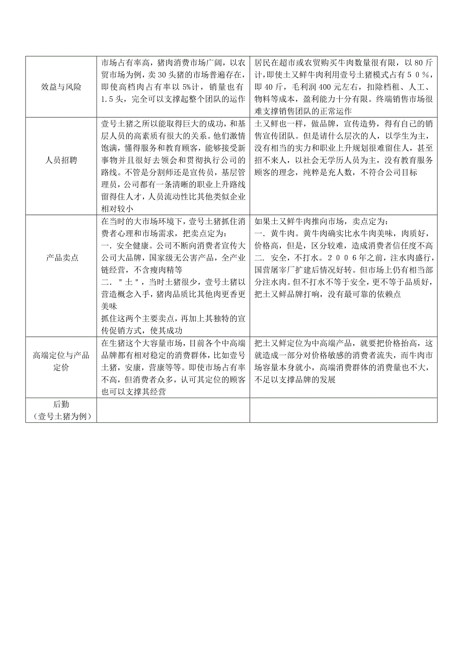 猪肉牛肉市场对比_第2页