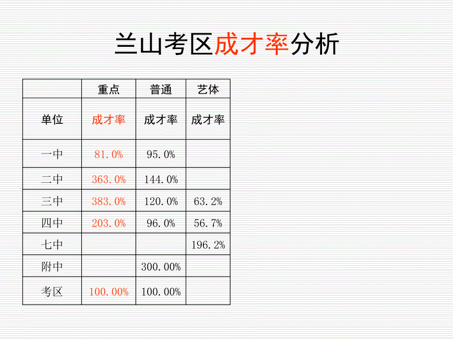 砺志笃行追求卓越-临沂三中课件_第4页