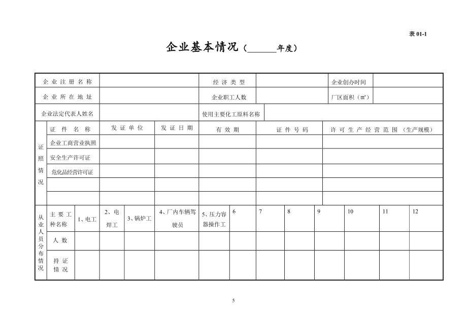 安全生产管理台账(样本)）精编版_第5页