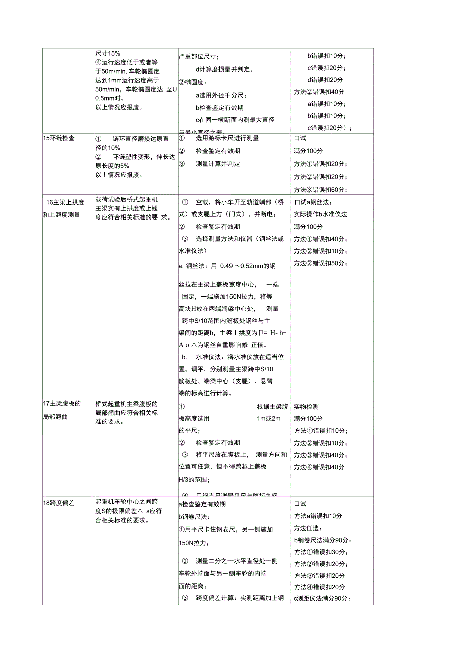 起重机械检验员实际操作考试问答_第3页