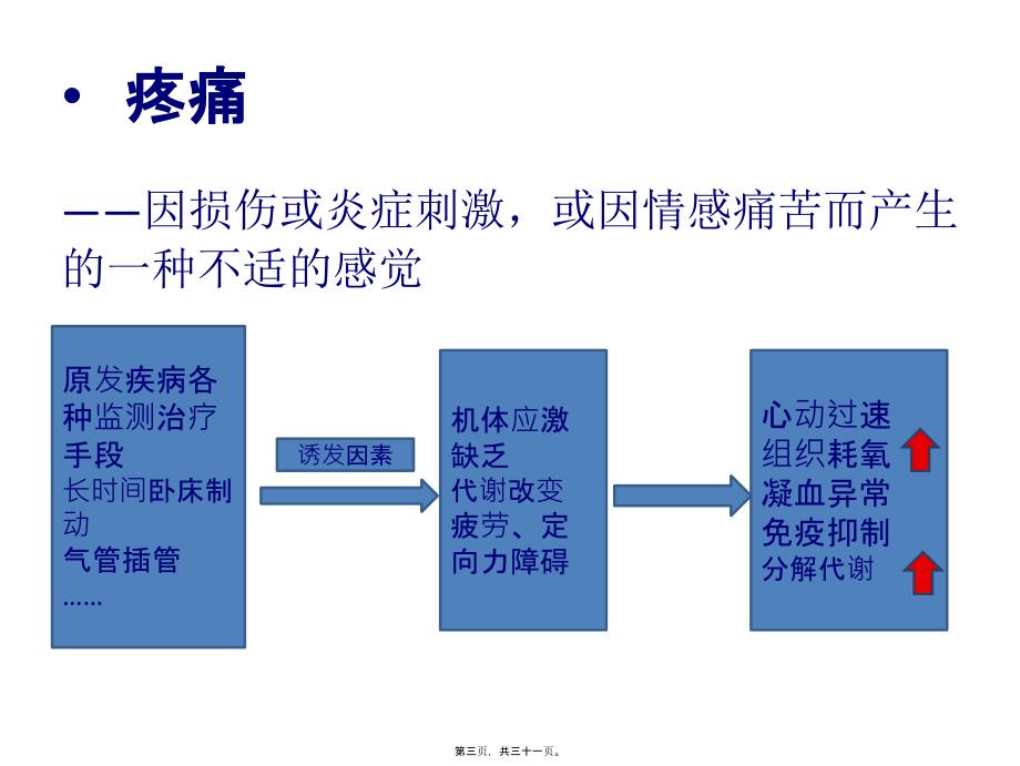 ICU病人的镇静阵痛_第3页