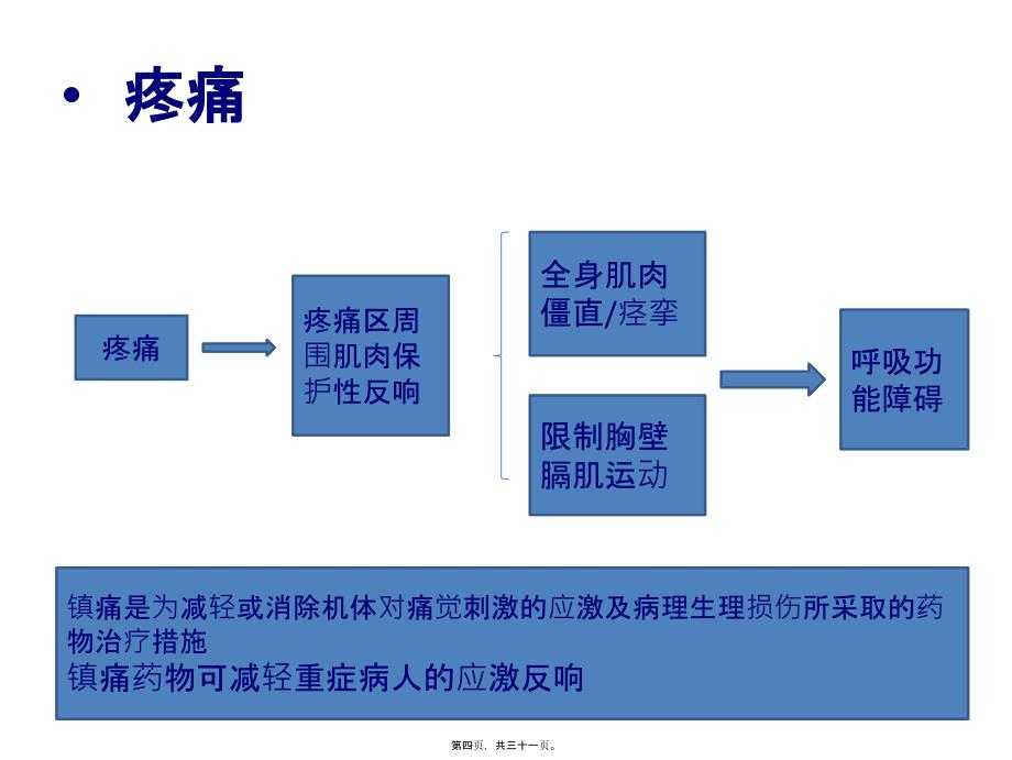 ICU病人的镇静阵痛_第4页