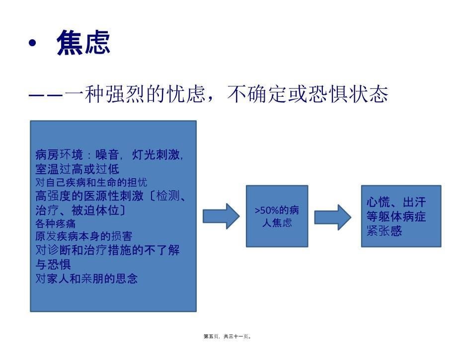 ICU病人的镇静阵痛_第5页